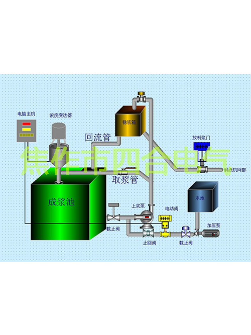 紙漿濃度調(diào)節(jié)儀原理你知道嗎？